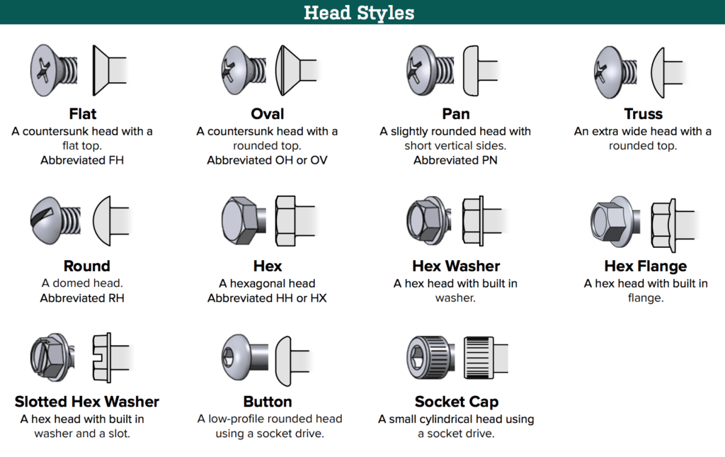 Types Of Fasteners Bolt Screws & Nuts Washers – Tsktech.in